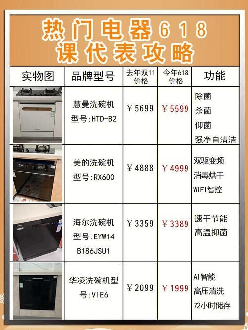 這些品種的價格差異大嗎？