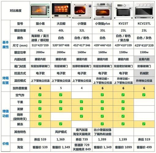 這些品種的價格差異大嗎？