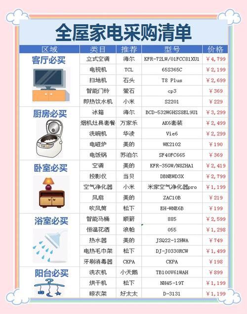 這些品種的價格差異大嗎？