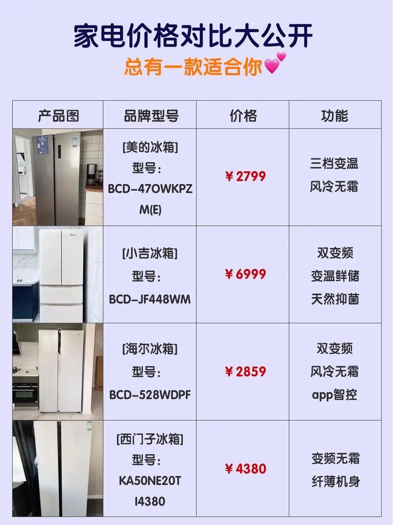 這些品種的價格差異大嗎？