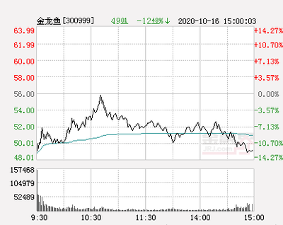 傲深龍魚4號用法（傲深龍魚4號使用方法）