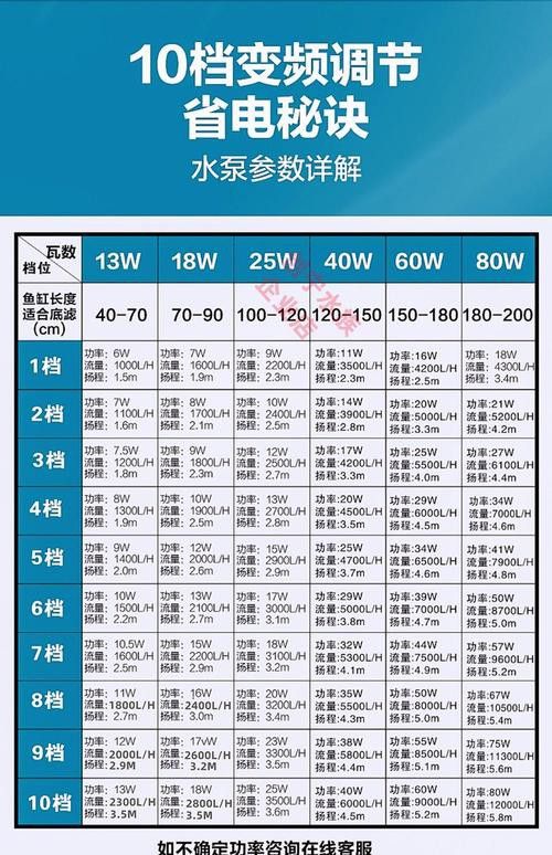 1.2米缸養龍魚需要多大的功率過濾器？