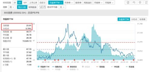 金龍魚屬于消費板塊嗎：金龍魚在資本市場表現和特點具有一定的特點具有一定的特點