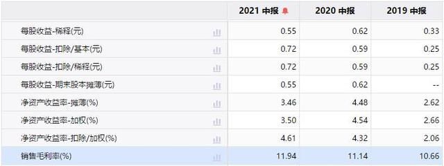 金龍魚2021二季度業績（金龍魚二季度業績環比改善）