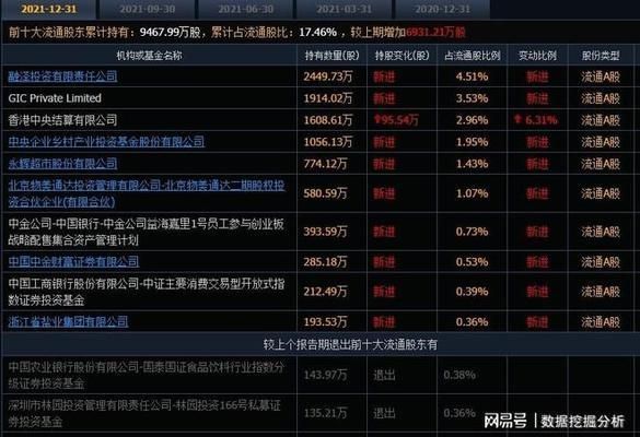 金龍魚的歷史行情（金龍魚2018年12月11日股價走勢分析）