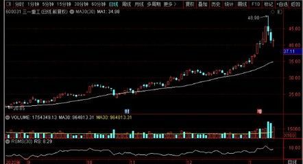 金龍魚的歷史行情（金龍魚2018年12月11日股價走勢分析）