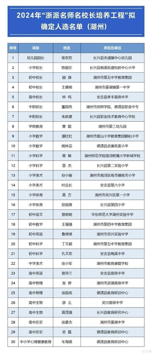 龍長(zhǎng)興簡(jiǎn)歷圖片