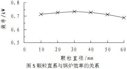 龍魚喂顆粒飼料弊端分析圖：龍魚喂顆粒飼料弊端分析