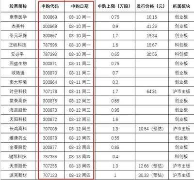成年金龍魚價格查詢表最新（2024年8月5日金龍魚價格表）