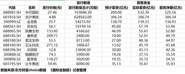 成年金龍魚價格查詢表最新（2024年8月5日金龍魚價格表）