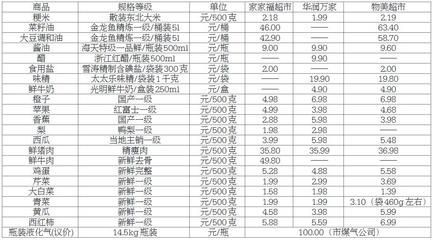成年金龍魚價格查詢表最新（2024年8月5日金龍魚價格表）