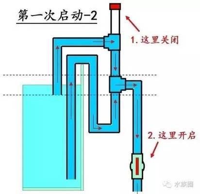 魚缸虹吸排水系統圖講解：虹吸排水系統圖的講解