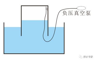 魚缸水泵不動：魚缸水泵不動的一些原因及其解決方案 魚缸水泵不動：魚缸水泵不動的一些原因及其解決方案 魚缸百科 第3張