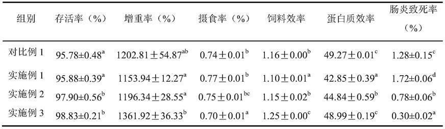 銀鼓魚苗適宜飼料選擇，銀鼓魚苗飼料品牌推薦，銀鼓魚苗飼料營養成分分析