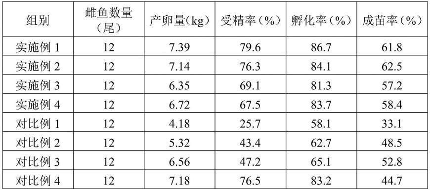 銀鼓魚苗適宜飼料選擇，銀鼓魚苗飼料品牌推薦，銀鼓魚苗飼料營養成分分析