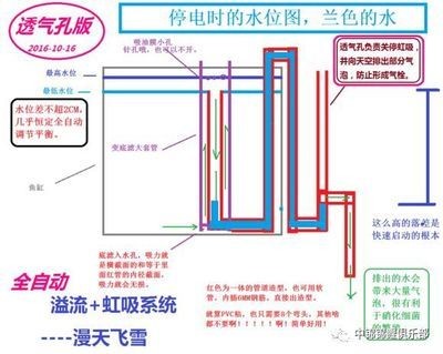 底濾強(qiáng)排是魚缸過濾系統(tǒng)的一部分用于排除過濾倉中的污垢：使用底濾強(qiáng)排排空魚缸水的具體步驟