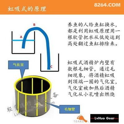 魚缸的虹吸是什么原理：如何設計魚缸虹吸系統
