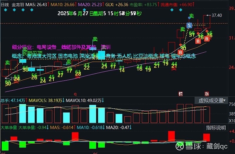 金龍羽的固態(tài)電池技術有何優(yōu)勢？