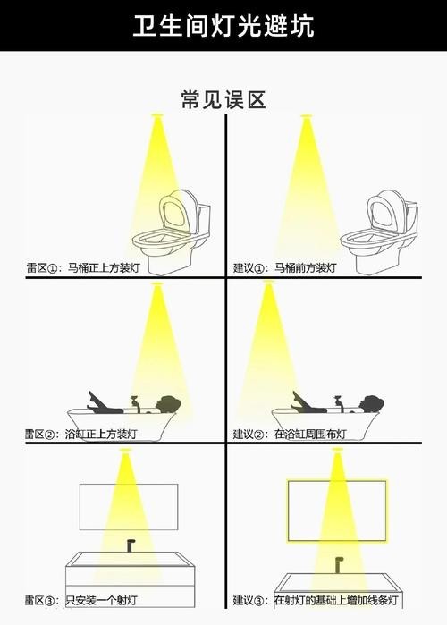 龍魚燈擺放圖片高清版