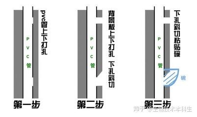 魚缸開孔的安全指南，你知道嗎？：魚缸開孔安全指南