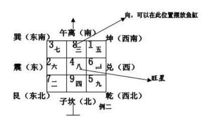 辦公室魚缸擺放的風(fēng)水講究：辦公室風(fēng)水布局全解析