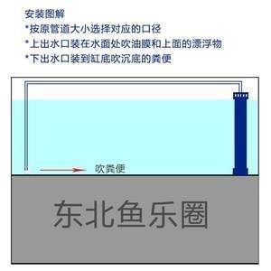 底濾魚缸靜音技術探究魚缸靜音技術是現代養魚愛好者關注的焦點：底濾魚缸上下水管安裝
