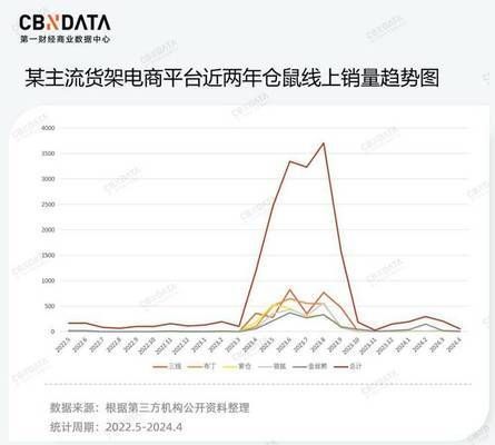 觀賞魚品種最新趨勢：2024年觀賞魚品種的最新趨勢