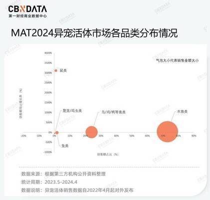 觀賞魚品種最新趨勢：2024年觀賞魚品種的最新趨勢