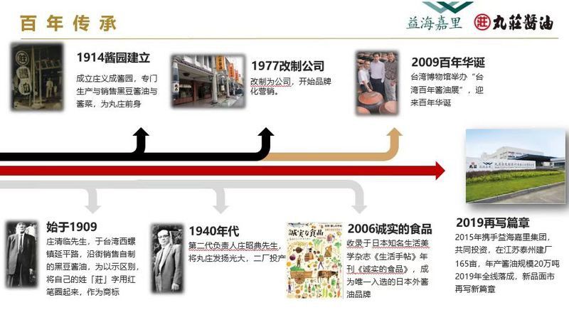 金龍魚臺灣企業(yè)