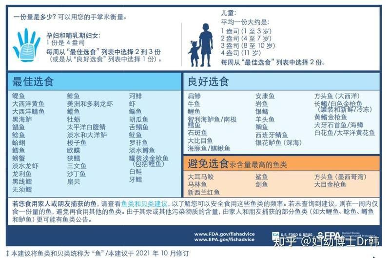 金老虎魚最忌諱吃什么