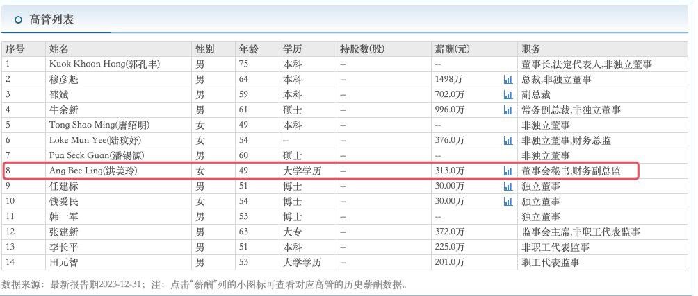 洪美玲在金龍魚工作多久了？ 洪美玲在金龍魚工作多久了？ 龍魚百科