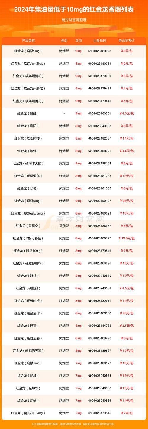 紅金龍電子煙有哪些口味