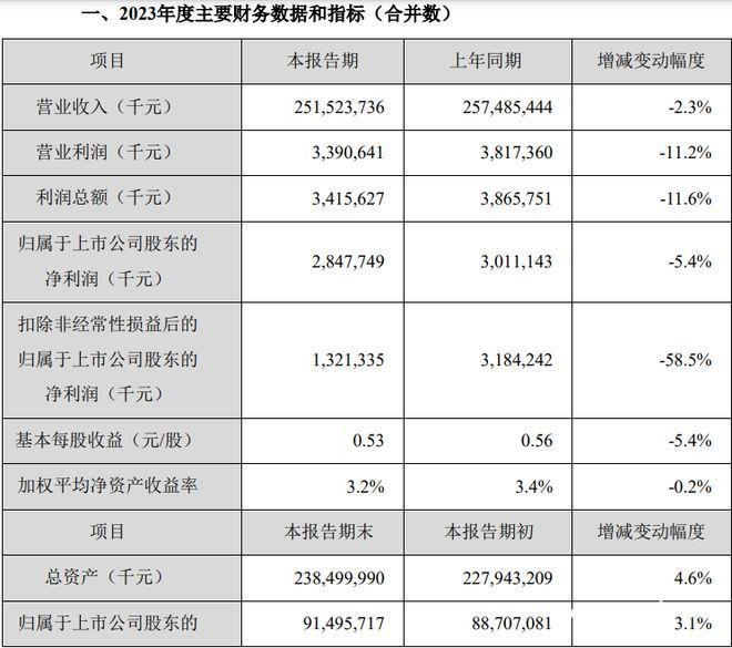 金龍魚營收2022，金龍魚2022年營收167.43億元人民幣增長8.5%