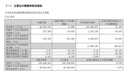 金龍魚營收2022，金龍魚2022年營收167.43億元人民幣增長8.5%