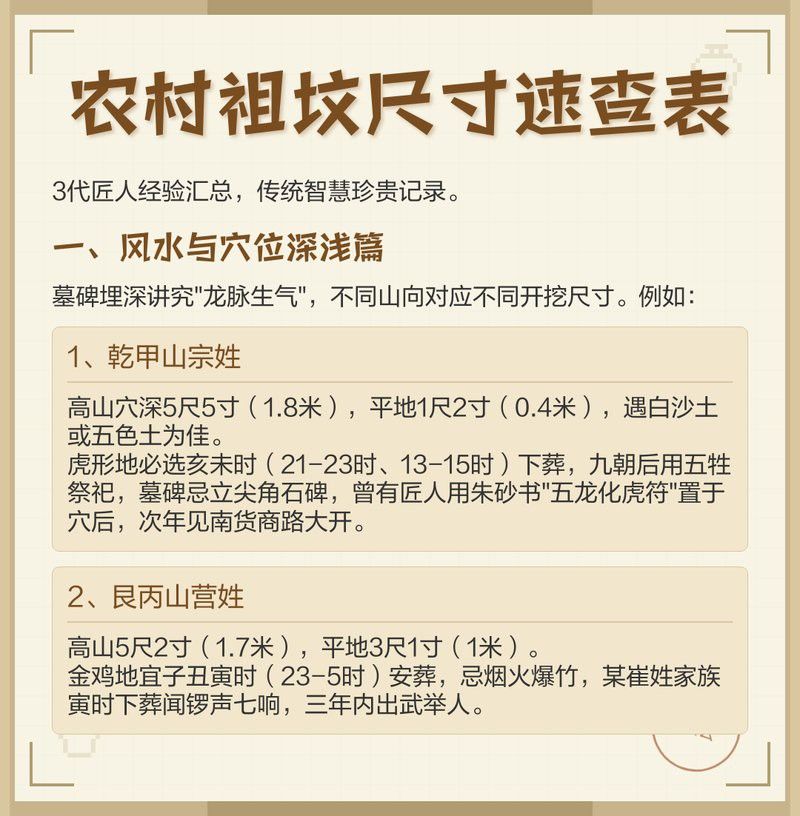 龍形地葬穴需要多大面積？ 龍形地葬穴需要多大面積？ 龍魚百科 第1張