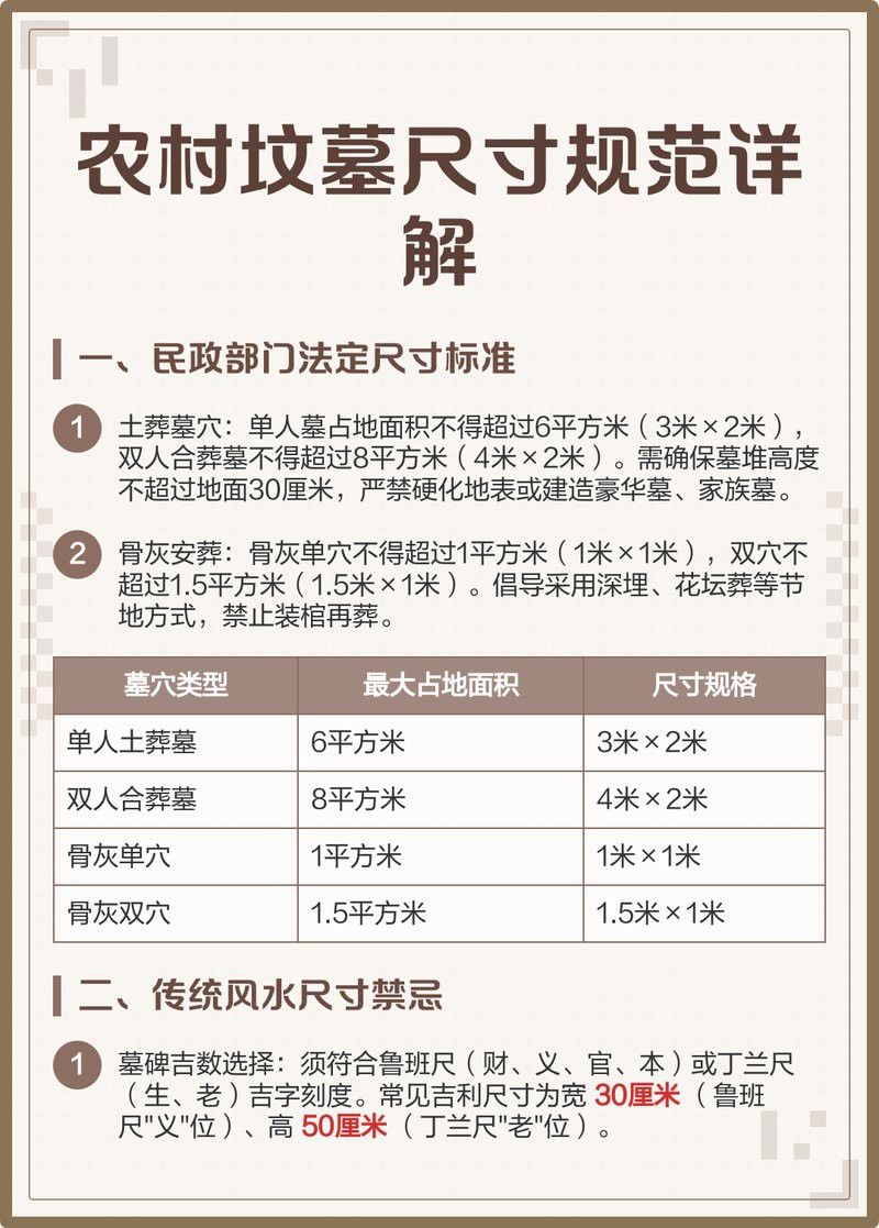 龍形地葬穴需要多大面積？ 龍形地葬穴需要多大面積？ 龍魚百科 第2張