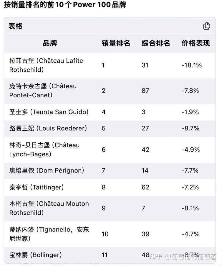 紅龍品牌中哪個品種最受歡迎？
