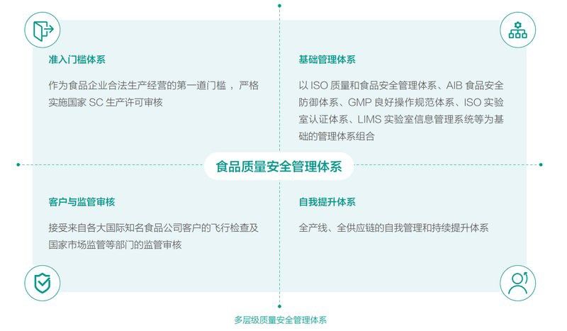 金龍魚經(jīng)銷商售后服務(wù)標(biāo)準(zhǔn)