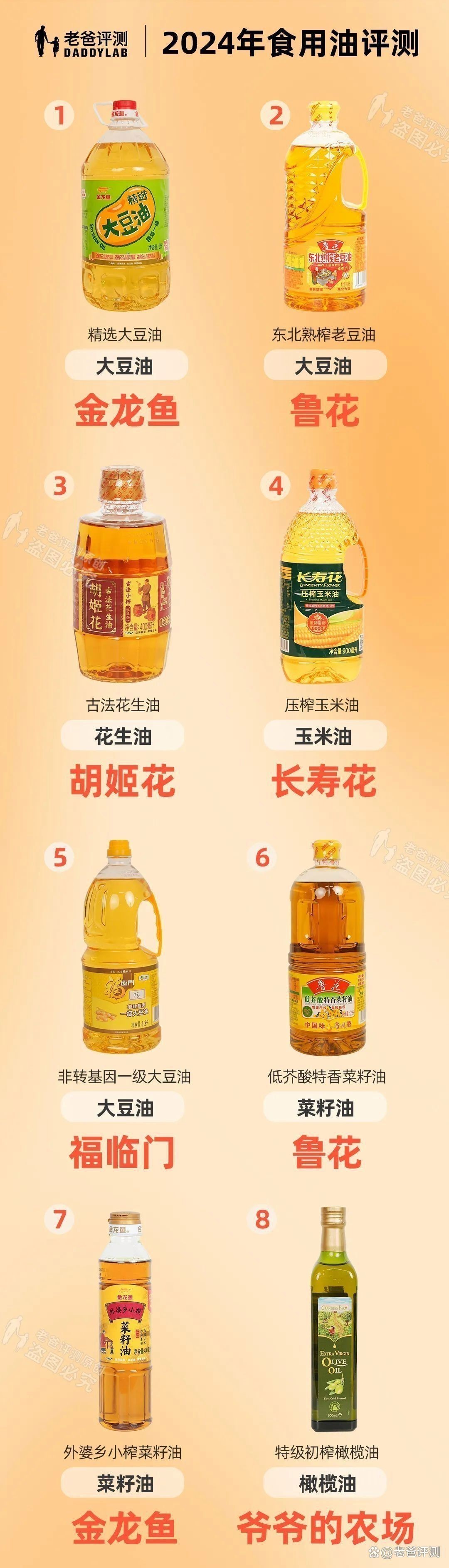 金龍魚的產(chǎn)品質(zhì)量如何？ 金龍魚的產(chǎn)品質(zhì)量如何？ 龍魚百科 第8張