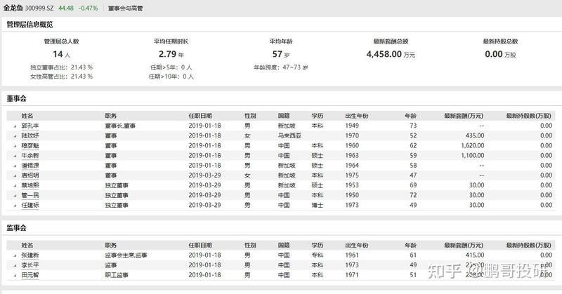 金龍魚是亞馬遜的嗎知乎