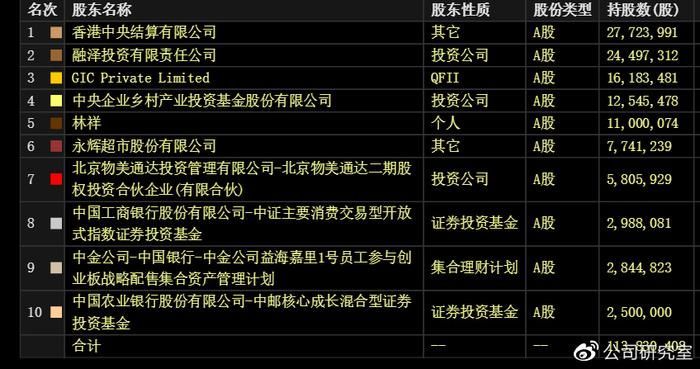 金龍魚是央企還是國企【金龍魚既不是央企也不是國企而是外企而是外企】