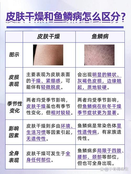 銀龍魚爛鱗怎么治療圖片大全圖解