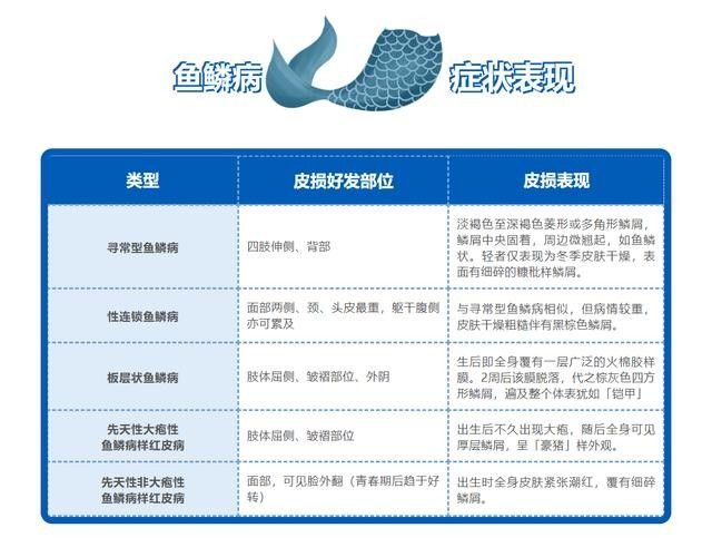 銀龍魚爛鱗怎么治療圖片大全圖解