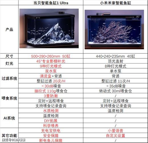 銀龍魚缸尺寸圖片大全圖 銀龍魚缸尺寸圖片大全圖 龍魚百科 第22張