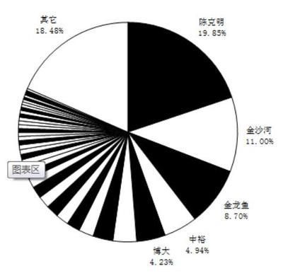 金龍魚宏觀分析圖，金龍魚宏觀分析圖是一種用于展示公司或行業(yè)整體情況的圖表