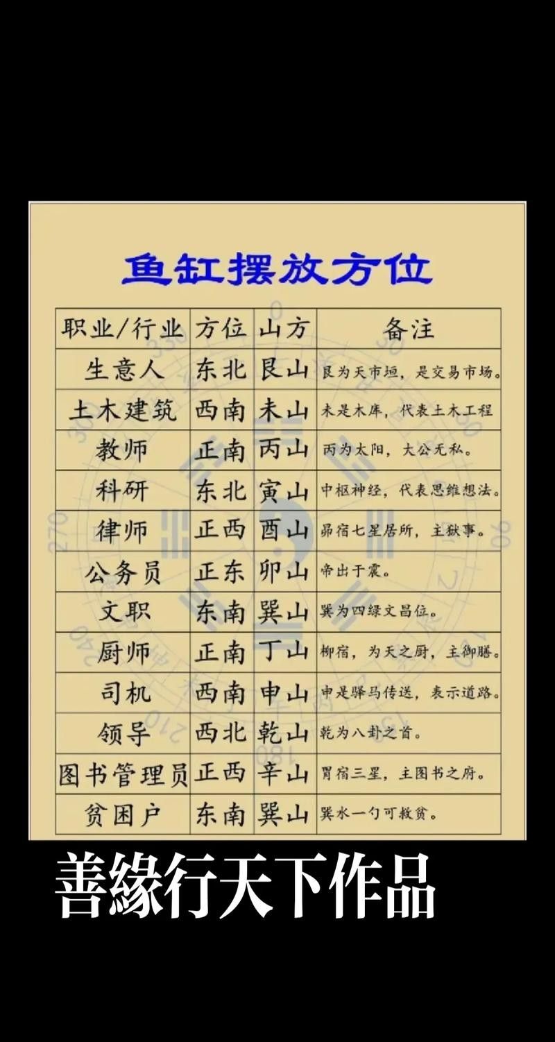 龍魚風水講究圖解