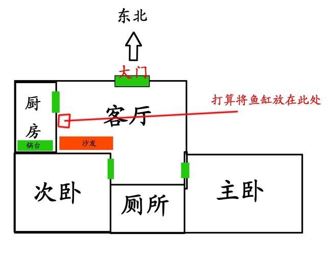 龍魚風水講究圖解