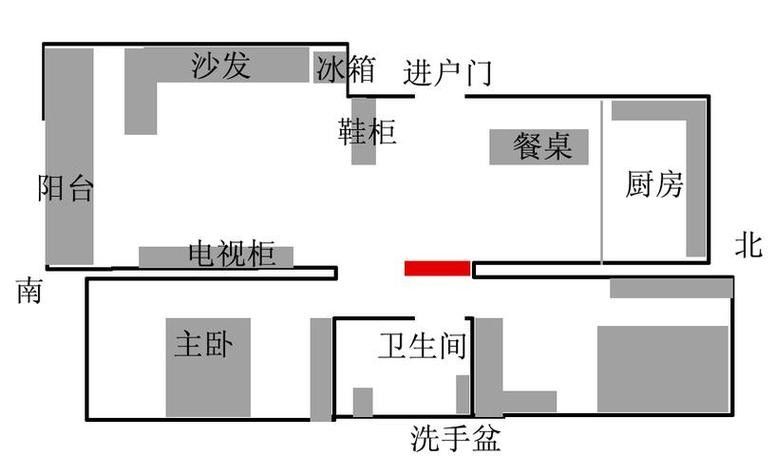 龍魚風水講究圖解