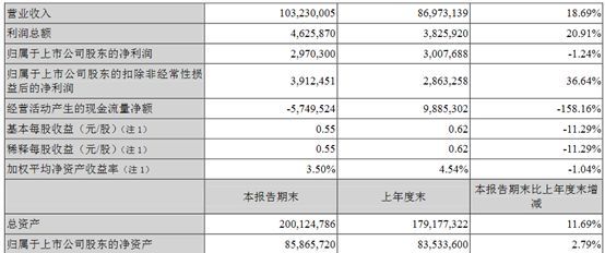 金龍魚營業收入（金龍魚最近幾年營業收入情況如何？）