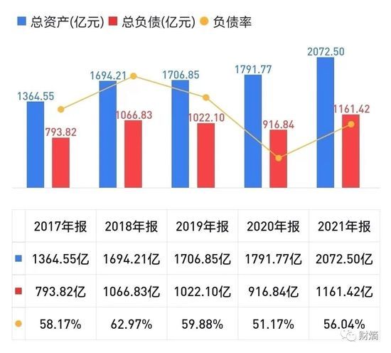 金龍魚財報2021（金龍魚2021年營收2262.3億元同比增長16.1%）